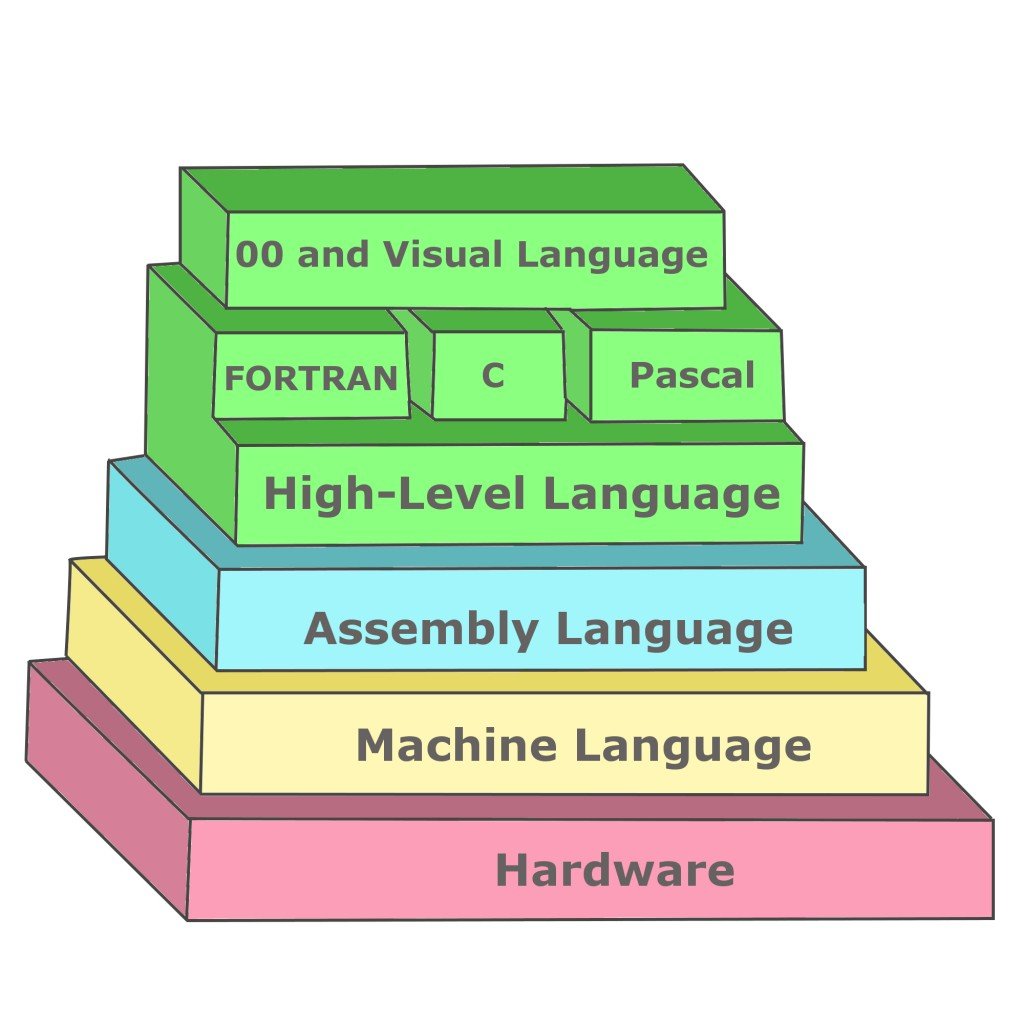 Learn Assembly Language 汇编语言学习(拙译)